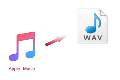 convert Apple Music to WAV